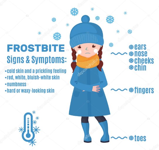 Please have students dressed for cold temperatures